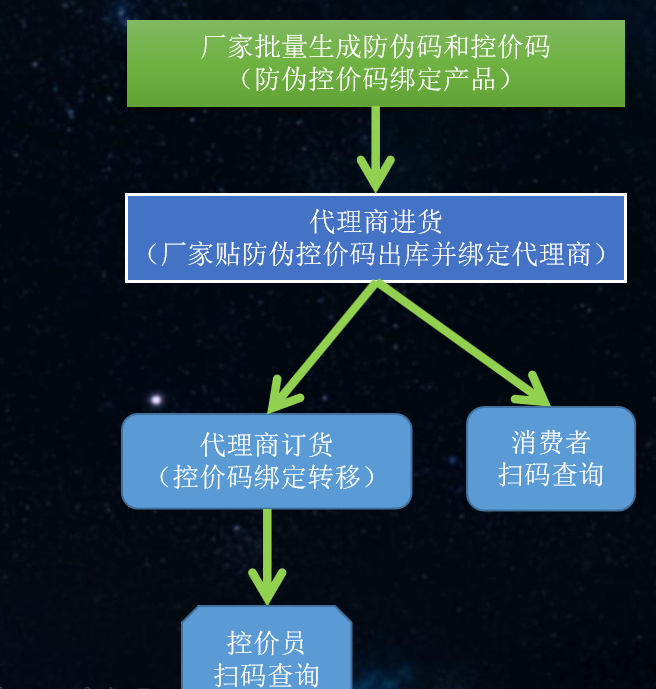 微商如何讓業績迅速提升3倍先做好這5項管理